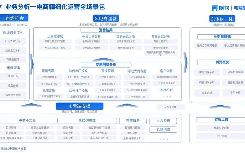 电商运营学哪些—电商运营学哪些科目