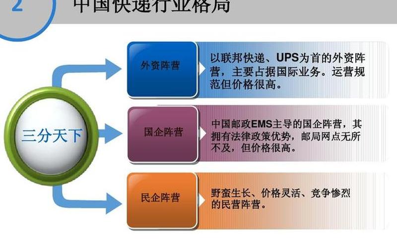 快递公司合作电[diàn]商_电商合作快递与普通快递的区别