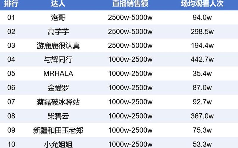 网红直播 电商销售-网红直播 电商销售怎么样