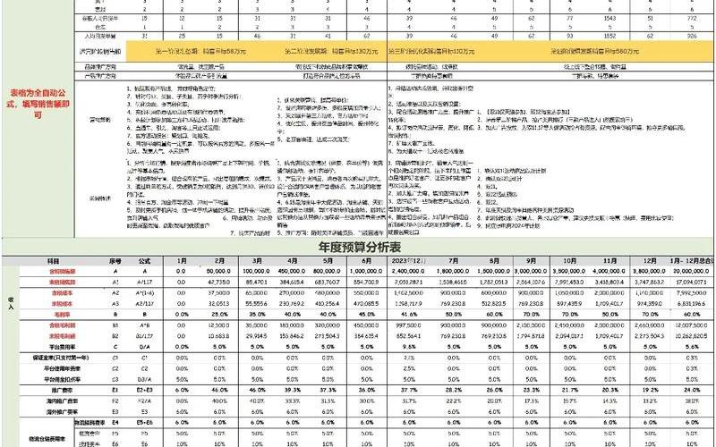 电[diàn]商运营条件-电商运营有哪些要求