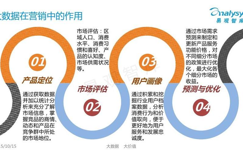 大数据分析电商营销、大数据营销角度