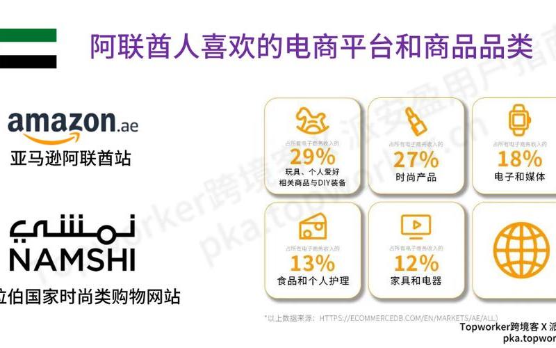 阿联酋跨境电商,阿联酋跨境电商怎么[yāo]样