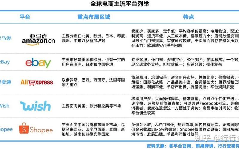 小电商平台有哪些、电商小企业有哪些