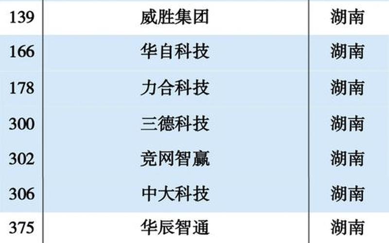 工业品电商排名;中国工业电商十强