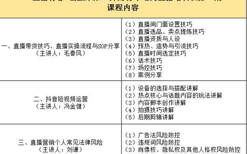 电商直播课程内容_电商直播课程内容介绍