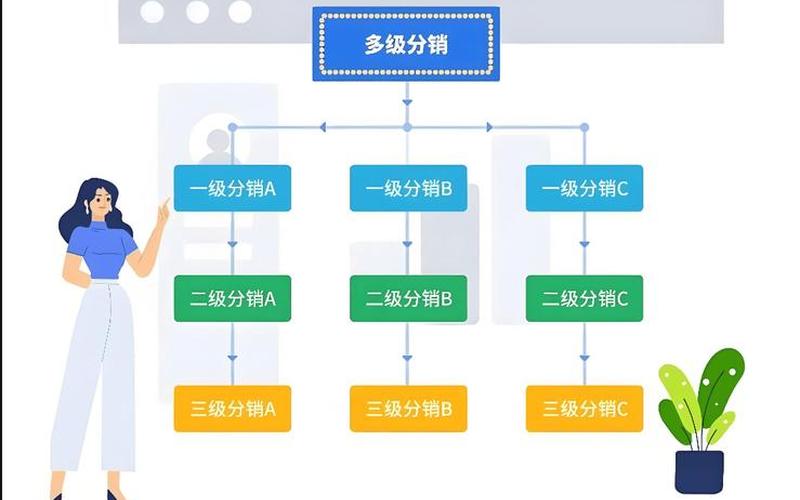 什么是电商分销,什么是电商分销渠道