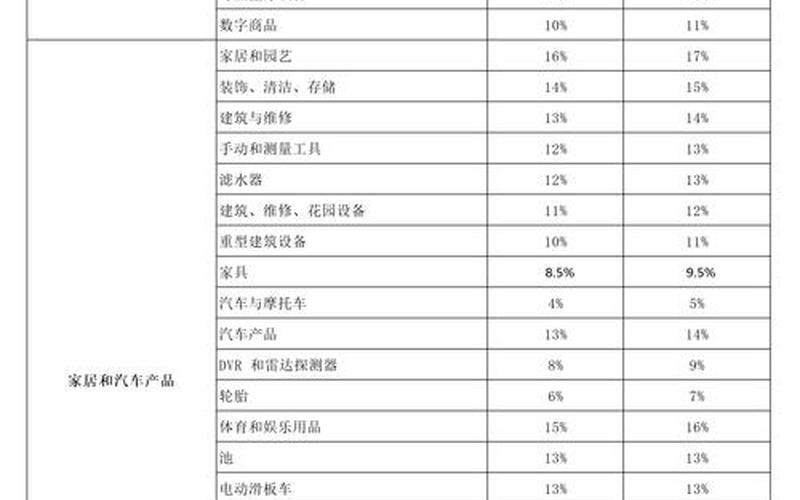 电商佣金怎么算的_电商交易佣金是什么意思