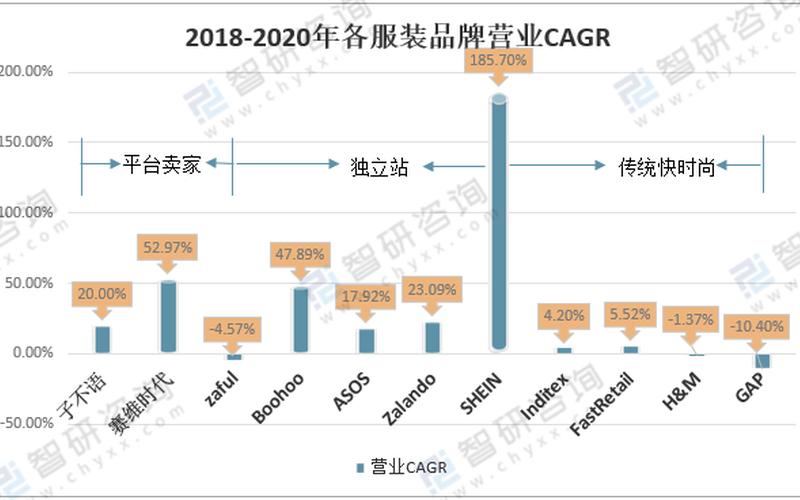 电商女装行业分析—女装电商发展前景