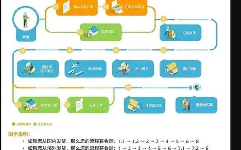 什么是电商亚马逊,电商亚马逊是做什么的