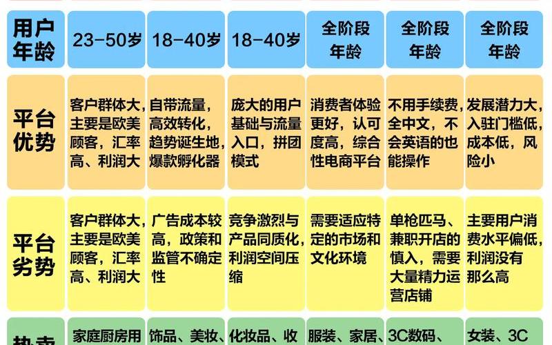 电子商务跟跨境电商电子商务跟跨境电商有什么区别