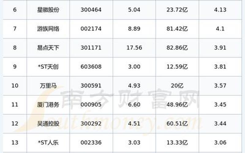 跨境电商平台排行榜前十名、跨境电商平台排行榜前十名股票