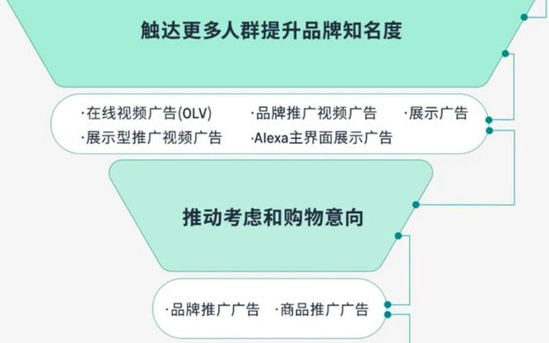 内容渠道电商运营,电商全渠道运营