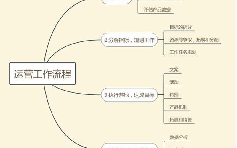 电商的主要工作是什么_电商的具体工作