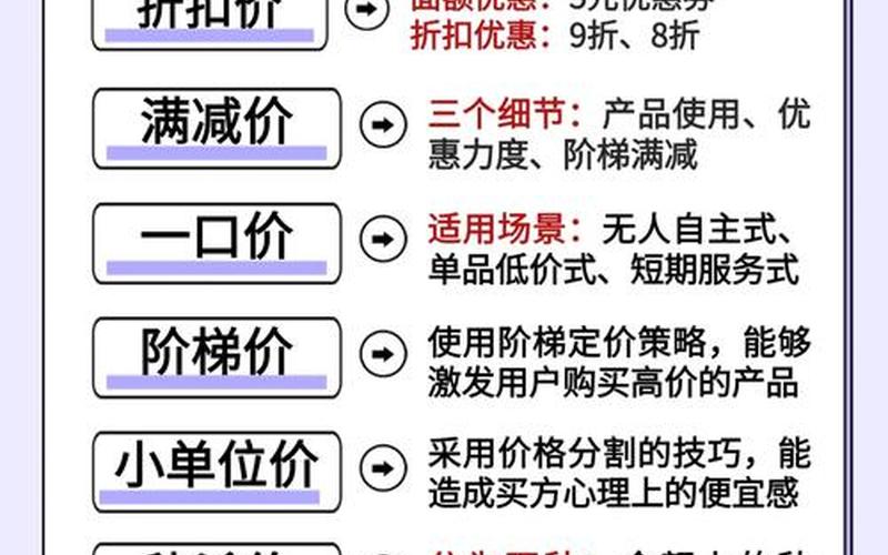 电商产品如何定价-电商产品如何定价格