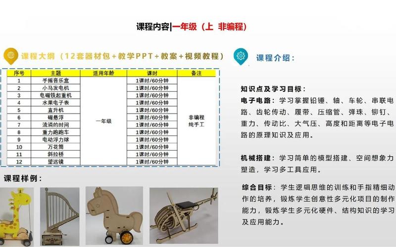 创客课堂电商4.0 创客课程简介