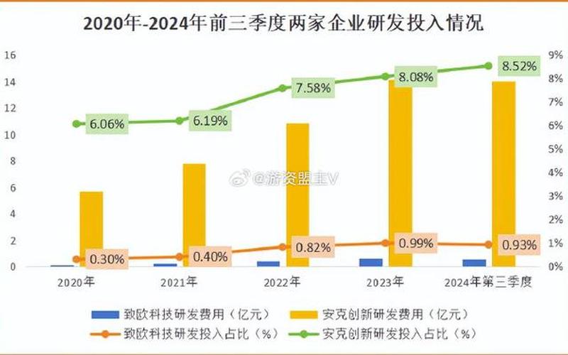 跨境电商收入来源 跨境电商营收