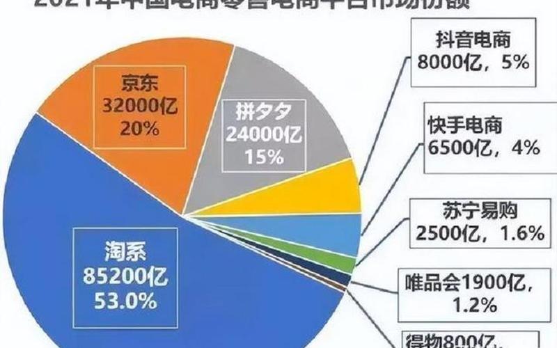 垂直电商b2b、垂直电商有哪些