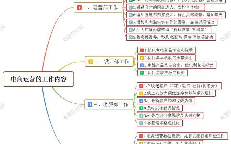 电商后台 电商运营的工作内容