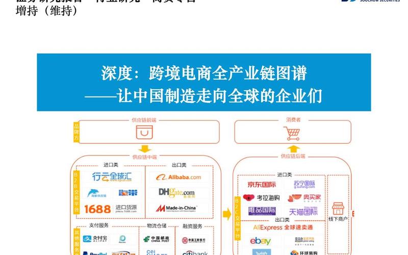 韩国跨境电商 韩国跨境电商趋势[shì]