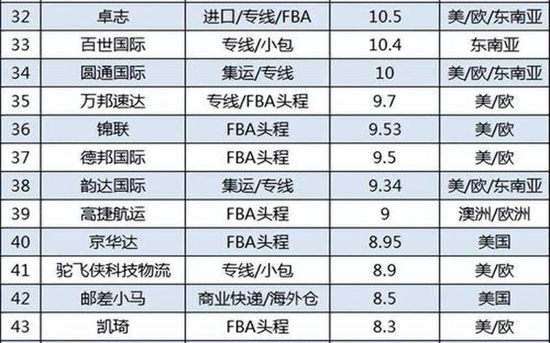 跨境进口电商排名,进口跨境电商企业排名