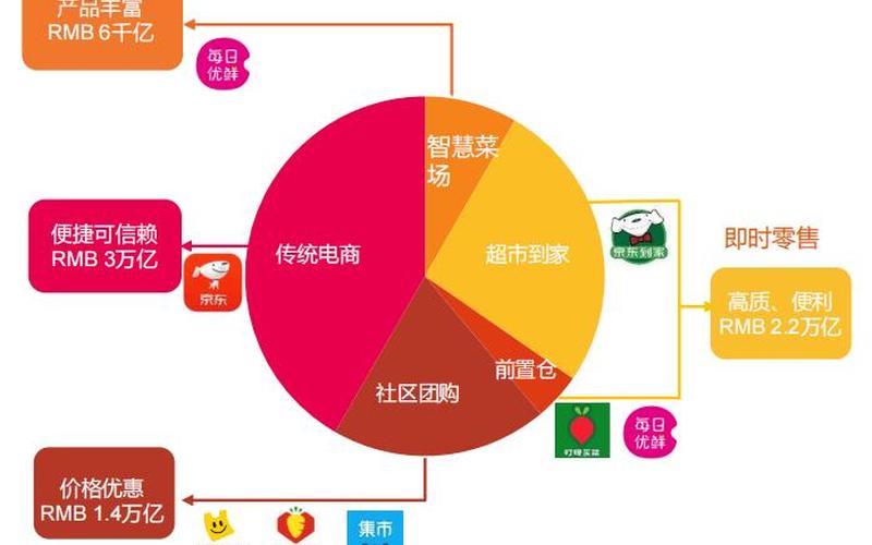 电商趋势2022(电商趋势发展前景)