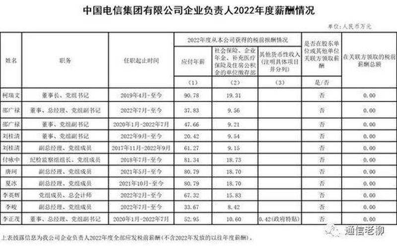 电商运营工资体系、电商运营基本工资标准