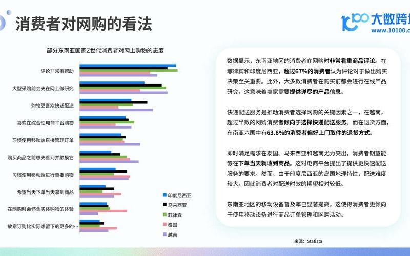 东南亚电商 独立站 东[dōng]南亚电商平台哪个可以入驻