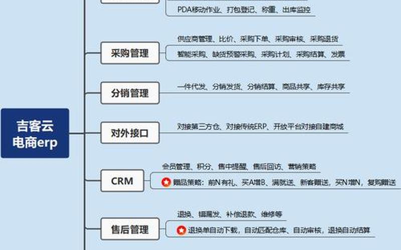 跨境电商erp软件都有哪些—跨境电商erp软件排行