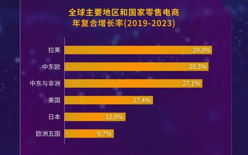 跨境电商和电商运营;跨境电商电商运营师