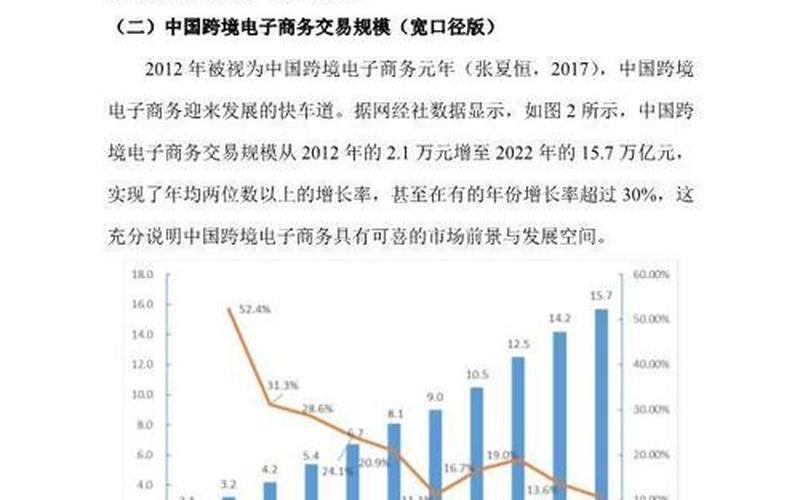 外贸电商系统未来发展;今年外贸电商生意如何