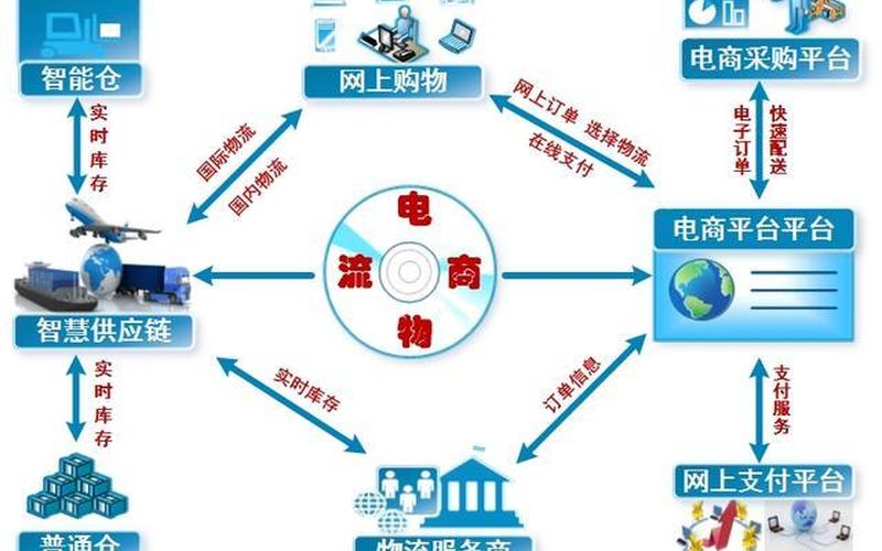 生鲜电商物流模式生鲜电商应如何进行物流模式的选择？