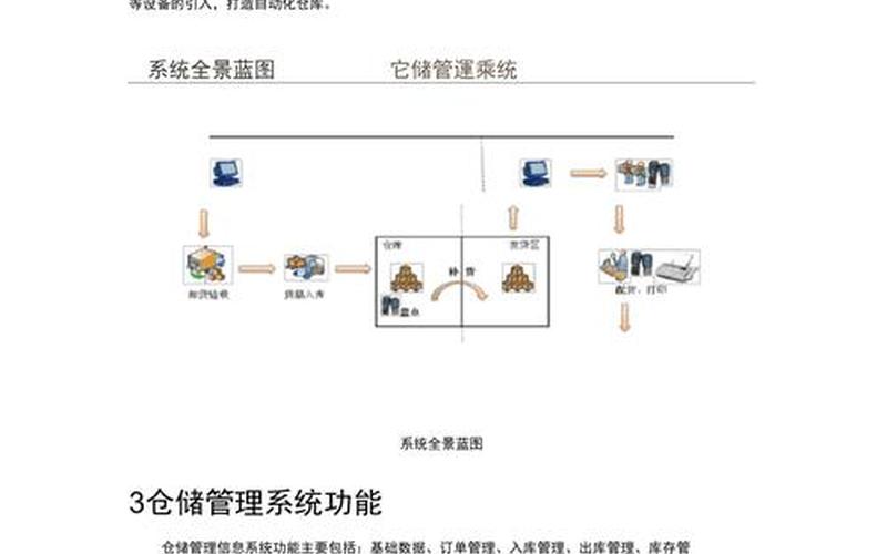 电商仓配服务方案,电商仓配模式的优势有哪些