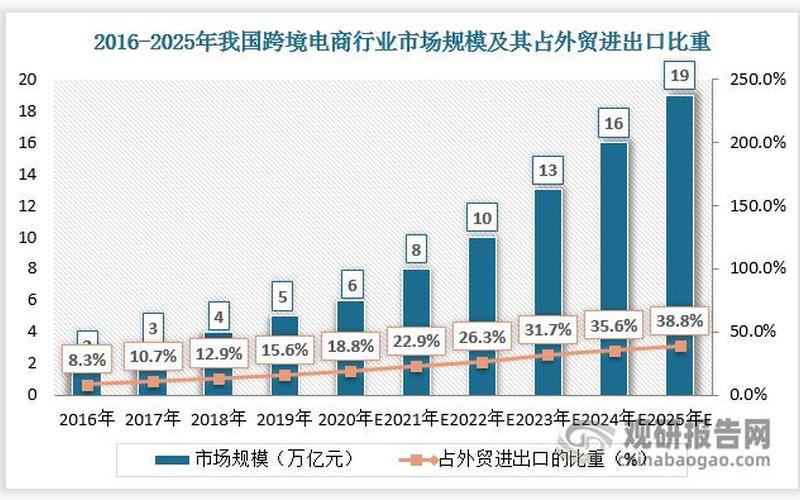 跨境电商的融资(跨境电商的融资渠道)