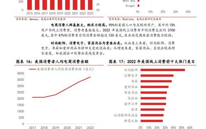 跨境电商 电子商务—跨境电商电子商务模式