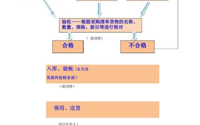 erp电商、erp电商物流[liú]发货流程