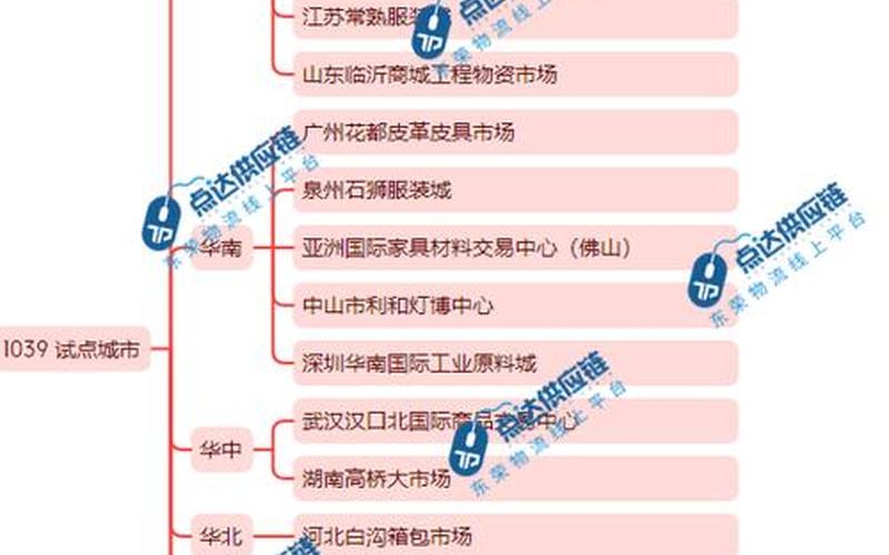 跨境电商的报关跨境电商的报关主体