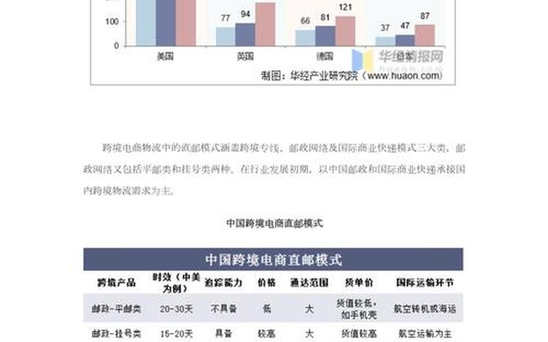 电商物流行业电商物流行业发展趋势