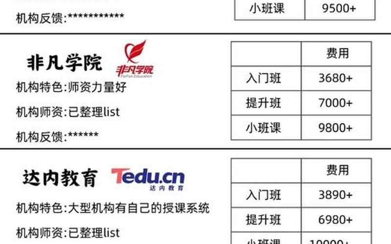 佛山电商培训哪里好、佛山电商运营培训班