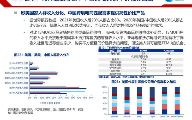 浙江省跨境电商物流、浙江省跨境电商物流时长