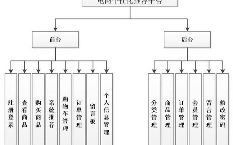 企业级电商系统-企业电商有哪些