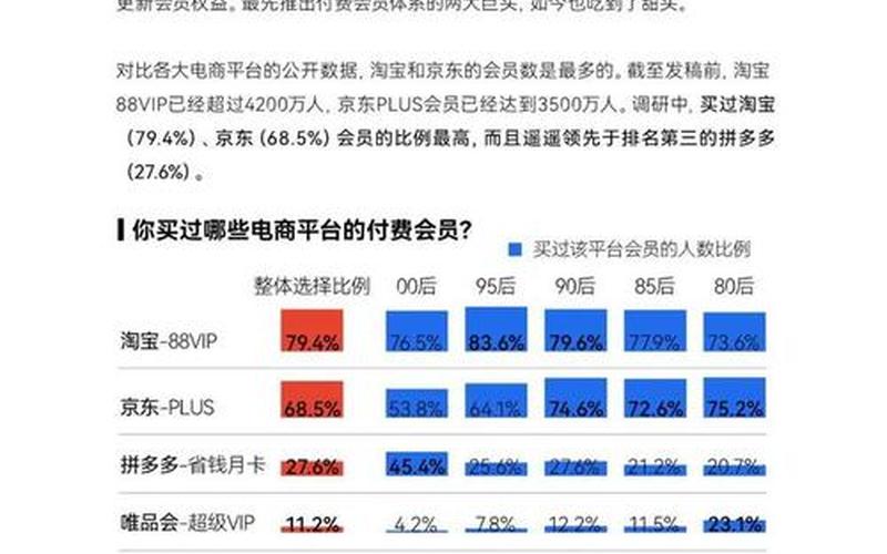 电商平台都有哪些,电商平台都有哪些收费项目