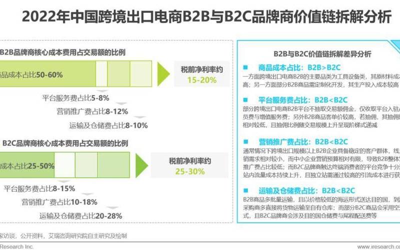 跨境电商对出口企业的优势