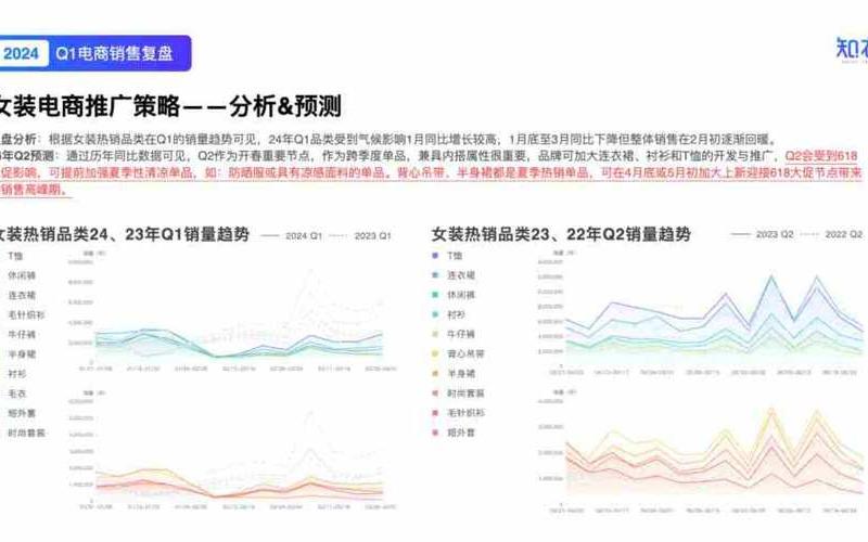 服装行业与电商-服装行业电商客单量一般多少