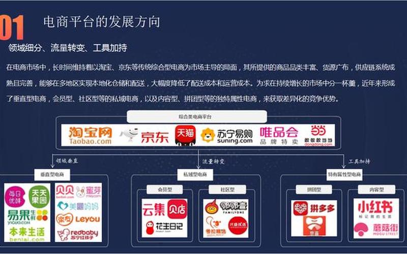 私域电商和社群电商、私域电商和微商的区别