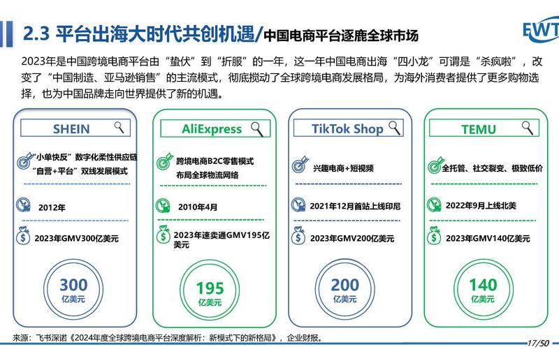 跨境电商参哥、跨境电商shein