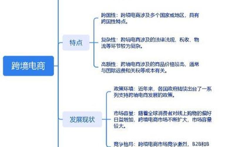 跨境电商的交易主体是什么;跨境电商按交易主体可以分为哪五类