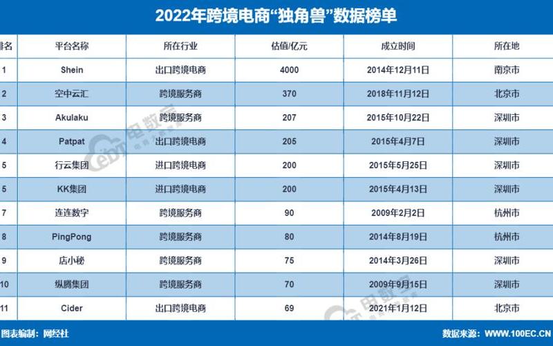 cider跨境电商怎么样dcm跨境电商