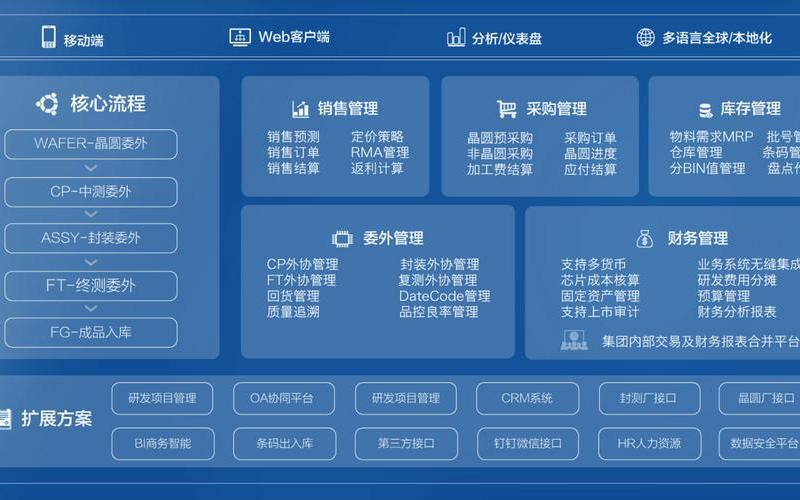 erp系统跨境电商 跨境电商erp的作用