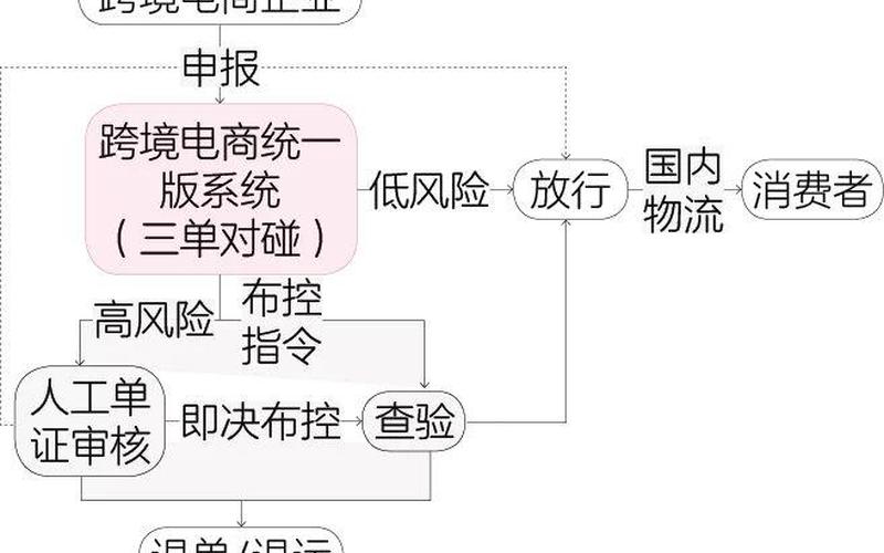 电子商务跨境电商日语—日语跨境电商面试题及答案