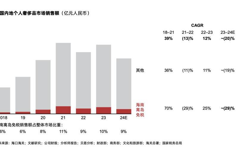 2017年中国奢[shē]侈品电商发展报告,2017年中国奢侈品电商发展报告会